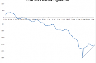 Focus On The Gold Mining Stocks