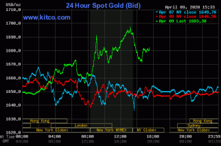 Gold prices soar to 7.5-yr. high as Fed drops “atomic bomb”