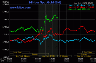 Gold, silver up on safe-haven demand amid gloomy economic outlooks