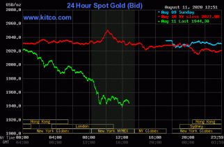 Gold price sharply down as Russia approves Covid vaccine