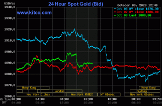 Gold, silver see price gains amid rising equity markets