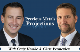 Gold & Silver Price Predictions for Spring 2024 | Precious Metals Projections